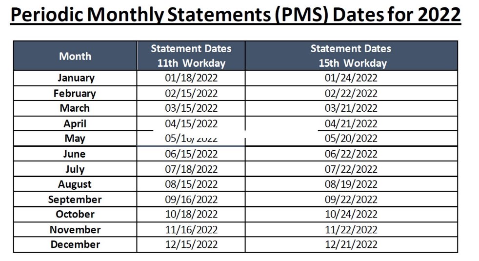 PMS ENTRY DATE - International Compliance Professionals Association (ICPA)